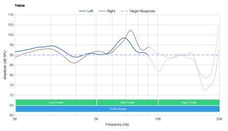 JBL CLUB ONE Wireless Treble