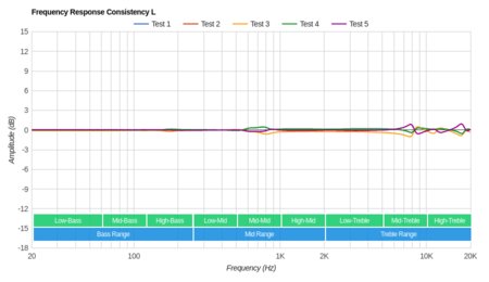 Jaybird X2 Wireless Consistency L