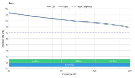 Mpow X6 Truly Wireless Bass