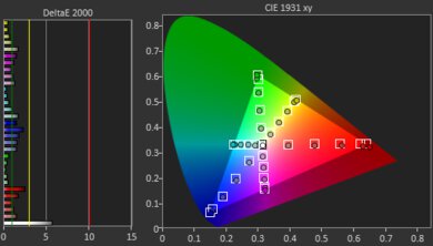 TCL 5 Series/S555 2022 QLED Pre Color Picture