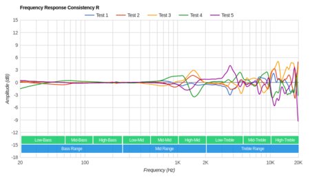 Harman/Kardon NC Noise-Cancelling Consistency R