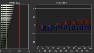 Dell Alienware m16 R1 (2023) White Balance Screencap