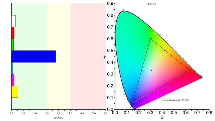 AOC CQ32G1 Color Gamut sRGB Picture