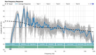 Hisense HS2100 Raw Frequency Response