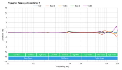 Cambridge Audio Melomania 1+ True Wireless Consistency R
