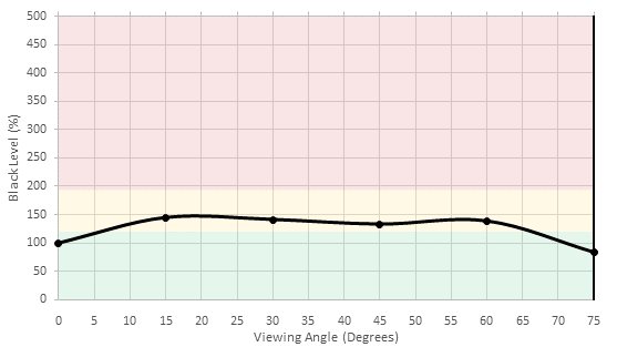 LG UJ6300 Black Level Picture