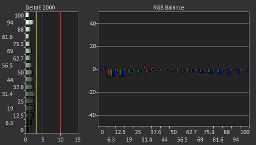 BenQ ZOWIE XL2586X Pre Calibration Picture
