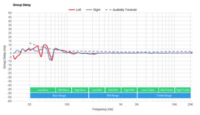 Audio-Technica ATH-M50xBT2 Wireless Group Delay