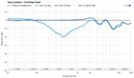 Noise Isolation - Full Range Graph