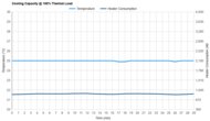LG LP0721WSR Cooling Capacity @ 100% Thermal Load