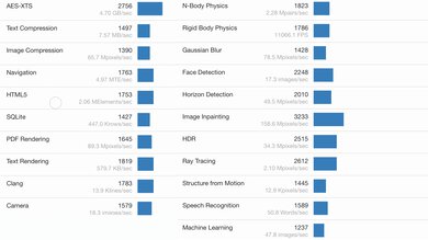 Apple MacBook Pro 14 (M1, 2021) Geekbench Image