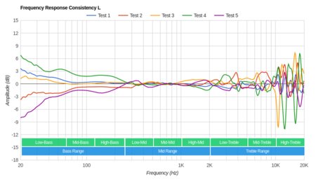 Razer Kraken Tournament Edition Consistency L