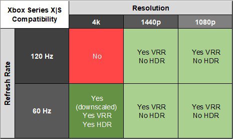 MSI Optix MAG274QRF-QD XSX Compatibility Table