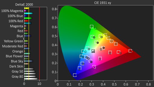 Acer Nitro XV275U P3biipx Pre Color Picture
