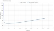 Diadora Gara Carbon 2 Heel Firmness Graph