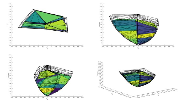 Samsung Odyssey 3D G90XF S27FG900X DCI-P3 Color Volume ITP Picture