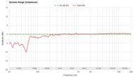Dynamic Range Compression