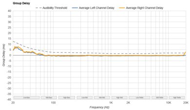 Apple AirPods Pro 2 Group Delay
