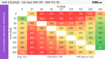 Dell S3225QS CAD Heatmap 60Hz