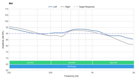 Mpow CH9 Wireless Mid