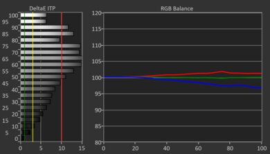 Samsung QN90D HDR Pre White Balance Picture