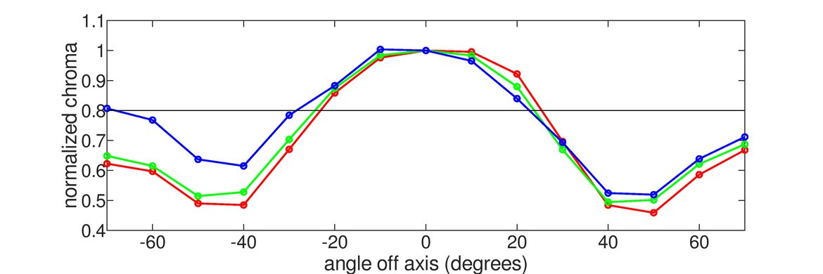 MSI Optix MAG161V Vertical Chroma Graph
