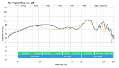 Samsung Level On Wireless Raw FR L