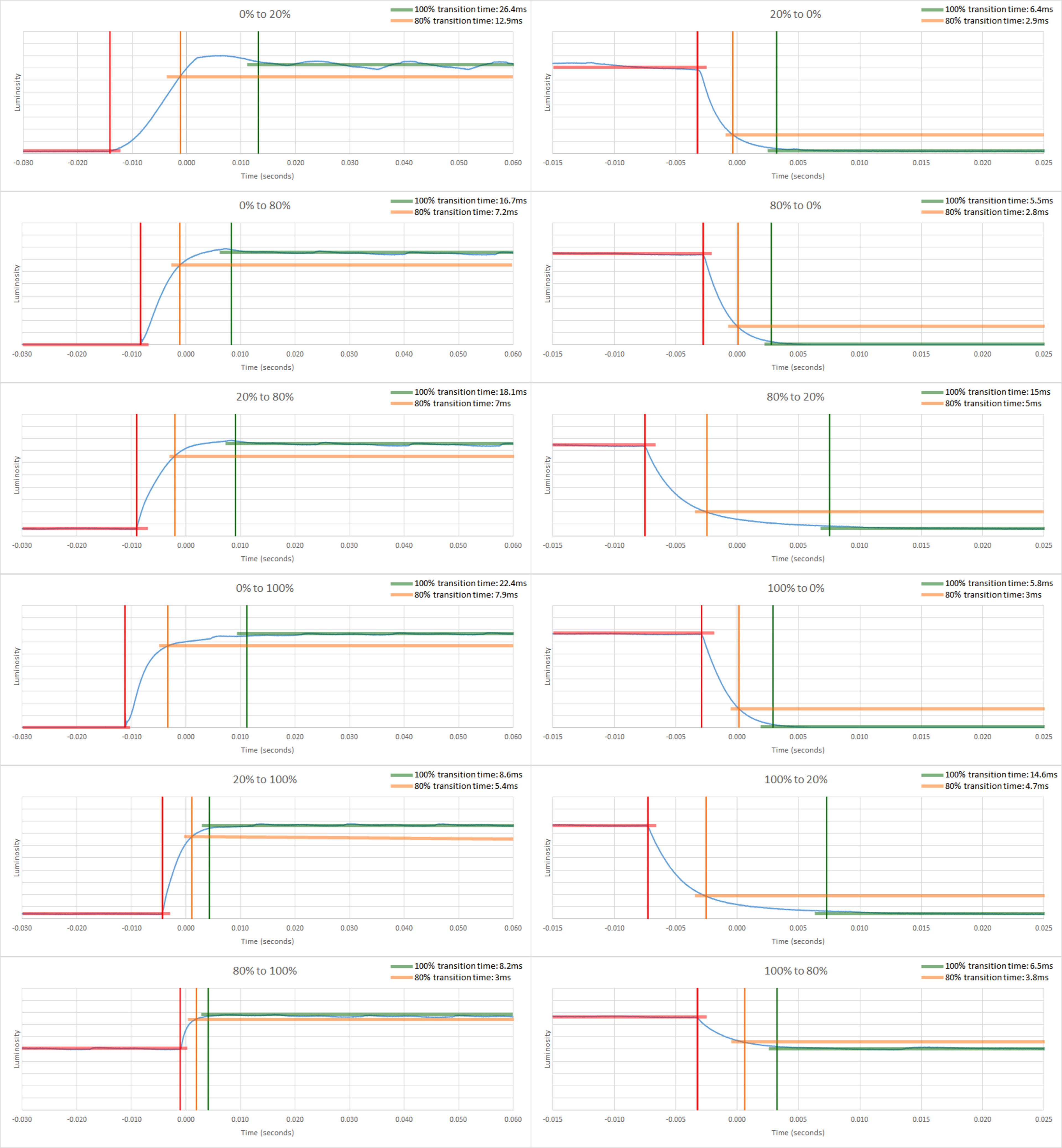 TCL Q5/Q550G QLED Review (43Q550G, 50Q550G, 55Q550G, 65Q550G)
