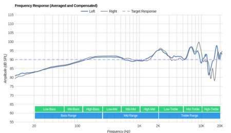 AKG Q701 Frequency Response