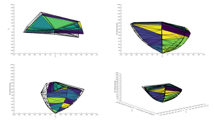 Samsung 43 QN90B QLED DCI-P3 Color Volume ITP Picture