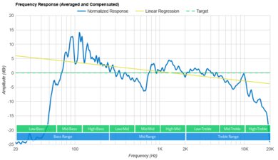 ION Pathfinder 320 Frequency Response Graph