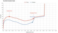 GLORIOUS GMMK PRO Key Switch Actuation Graph