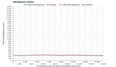 Vizio V5 Series 2021