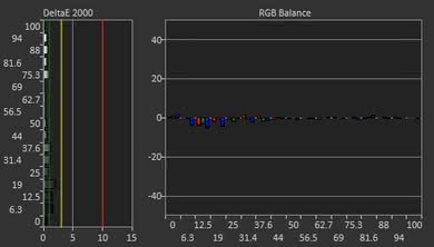 Sceptre C325W Post Calibration Picture