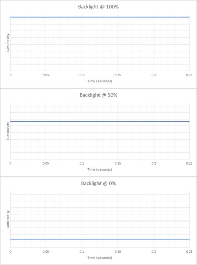 ASUS ROG Strix XG27AQ Backlight Picture
