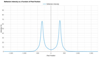LG UA77 Direct Reflections Graph