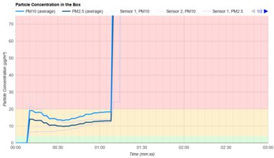 BISSELL PowerForce Helix Particle Filtration