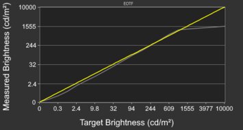 Acer Nitro XV275K P5biipruzx EOTF