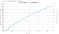 Dyson PH04 Tested Efficiency
