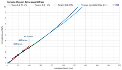 DreamCloud Hybrid (Canadian Version) Support Layer Firmness