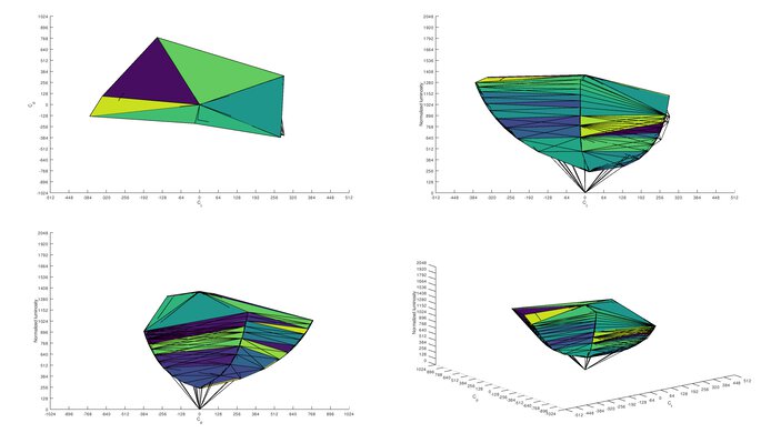 LG 38GL950G-B sRGB Color Volume ITP Picture