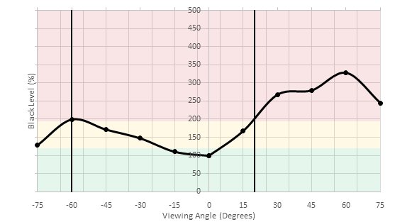 Dell U2719D Vertical Black Level Picture