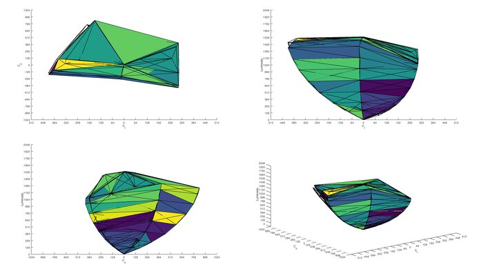 MSI MPG 271QRX QD-OLED DCI-P3 Color Volume ITP Picture