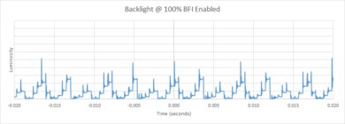 Hisense U8G BFI Frequency Picture