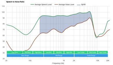 Sony INZONE H7 Wireless SpNR