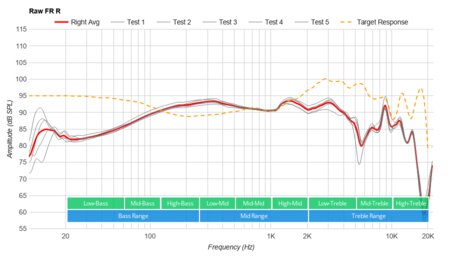 Cowin SE7 Wireless Raw FR R