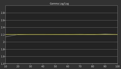 Samsung KU6500 Post Gamma Curve Picture