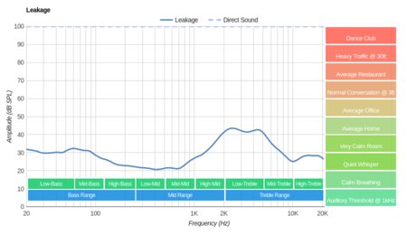 Sabbat E12 True Wireless Leakage