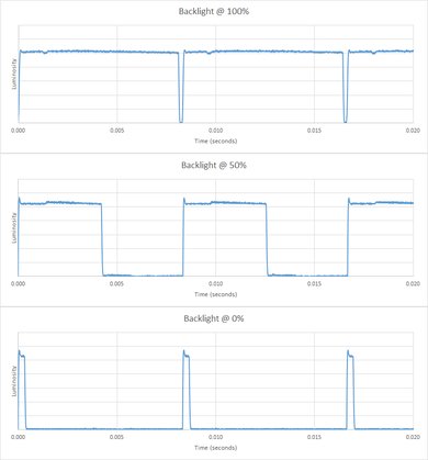 LG UH7700 Backlight Picture