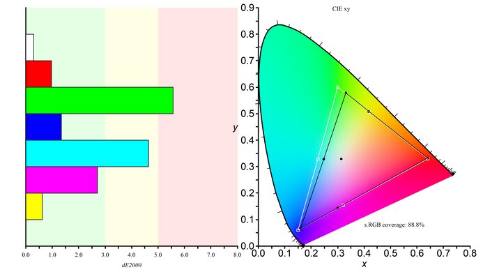 Lenovo Q27q-10 Color Gamut sRGB Picture